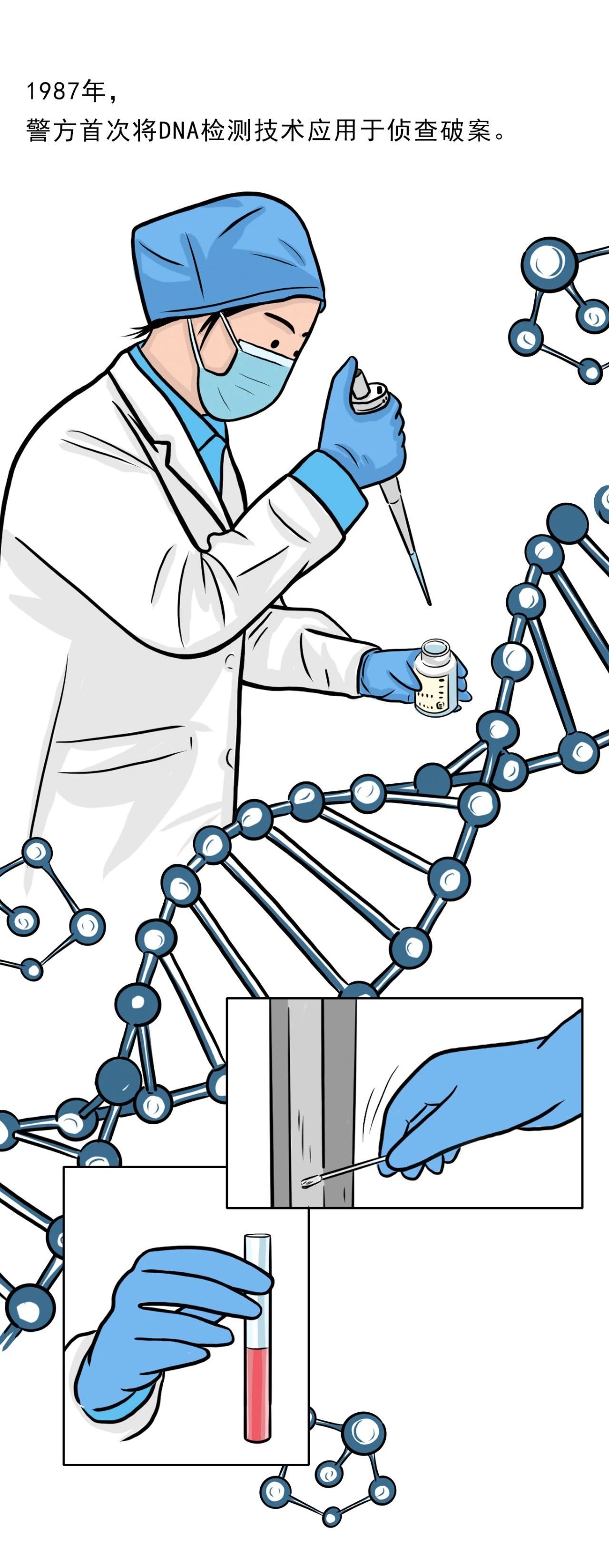 让证据开口说话！这就是刑事技术