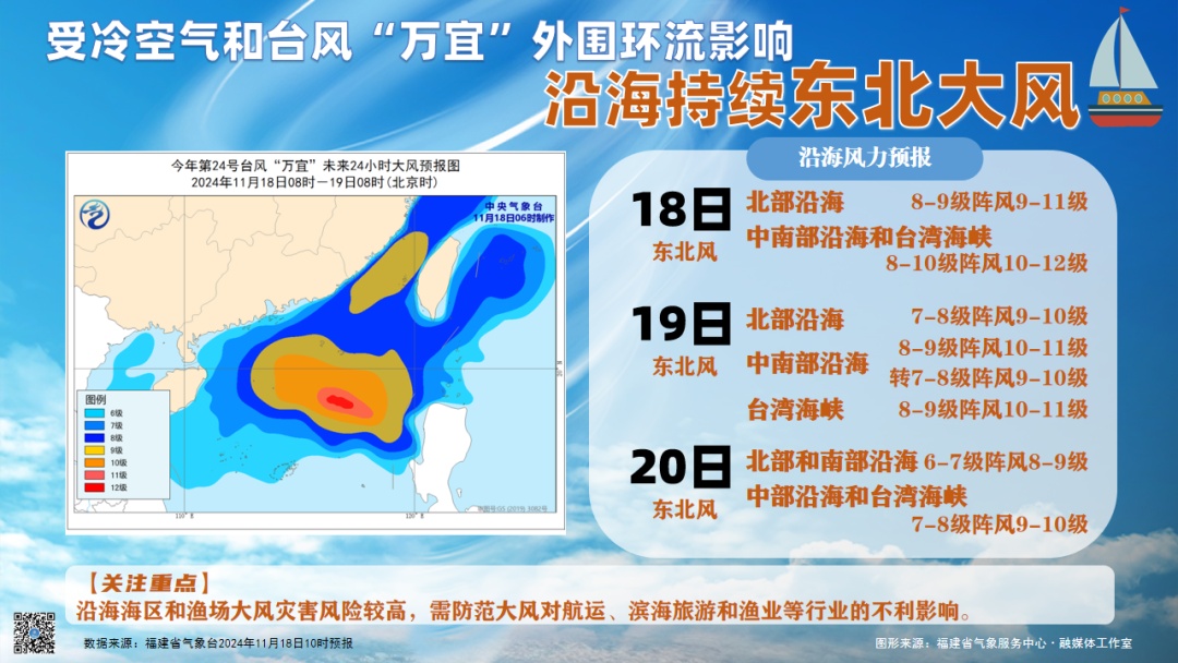 最低6.7℃！全福建凉飕飕 中雨、大雨即将抵达