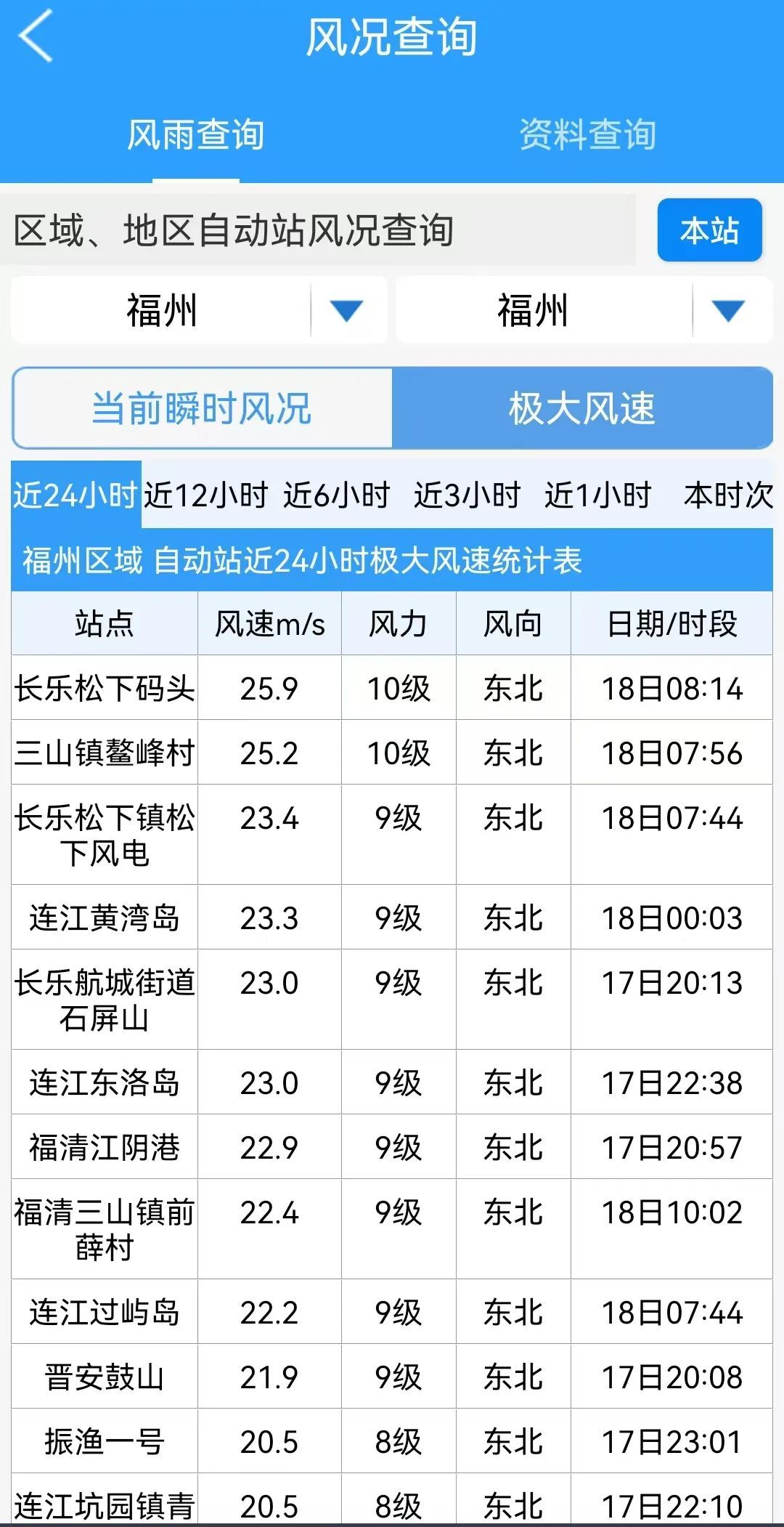 最低6.7℃！全福建凉飕飕 中雨、大雨即将抵达