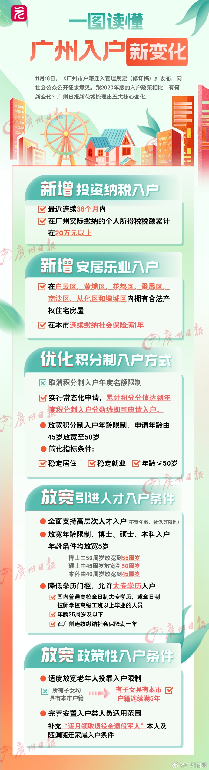 广州拟出入户新政:购房并缴社保满1年可落户 广州拟出入户新政:购房并缴社保满1年可落户