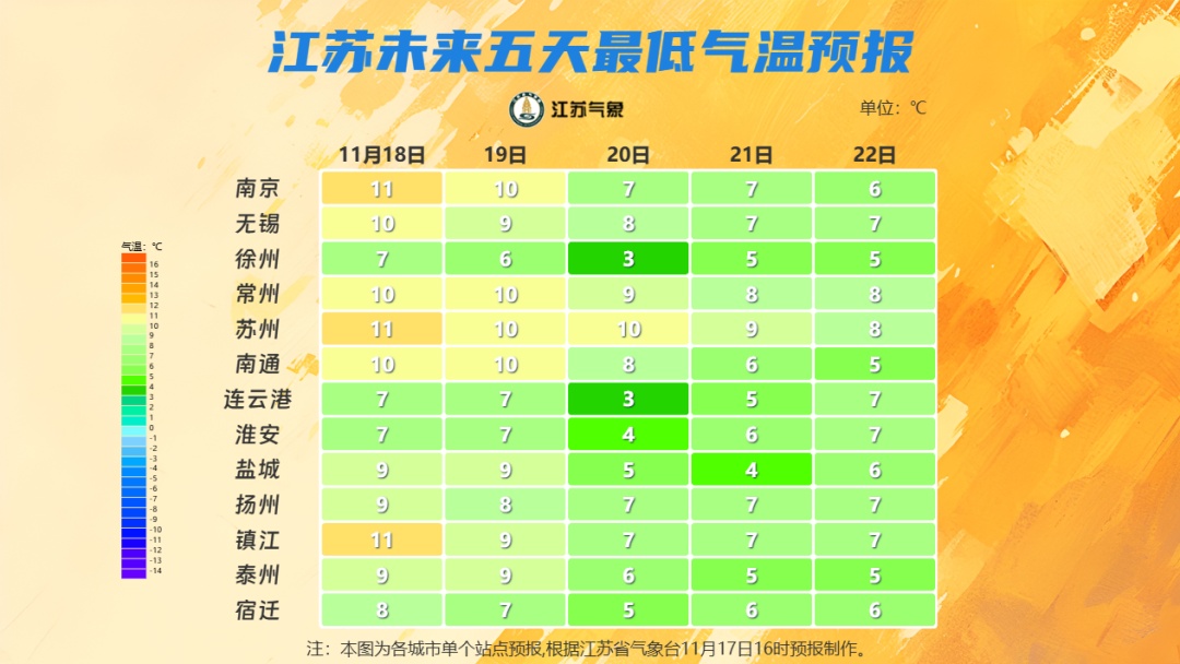 镇江7℃！“小雪”将至