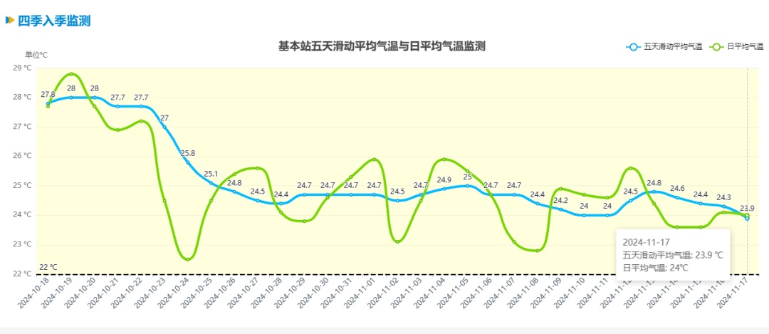 预警生效！台风“万宜”逼近！深圳有雨！还有8级大风……