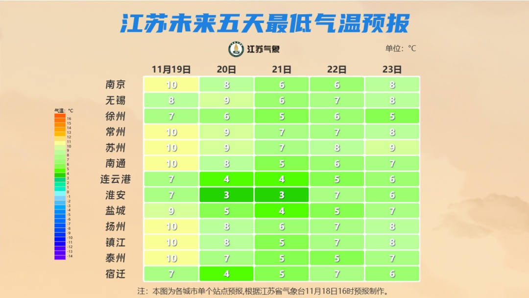 冷空气持续“发威”！江苏气温将低至……