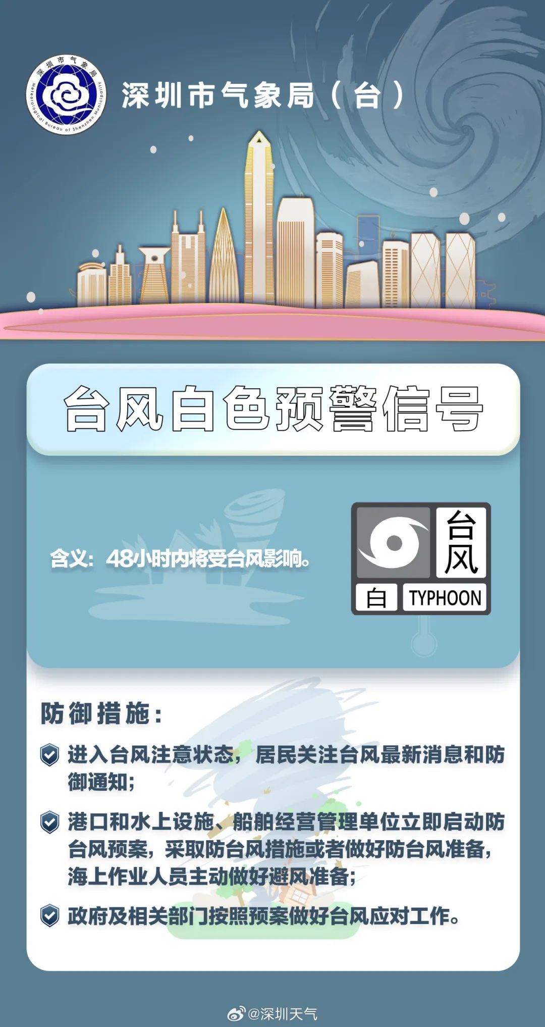 预警生效！台风“万宜”逼近！深圳有雨！还有8级大风……