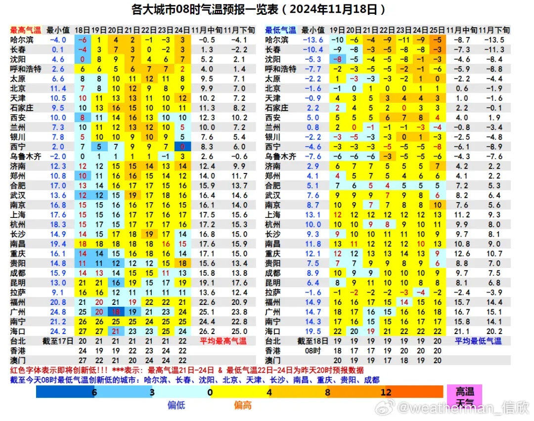 零下0.9℃！天津气温创新低！接下来几天……