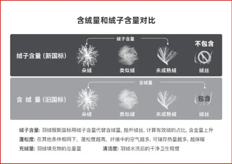 速查！你新买的羽绒服很可能是存货