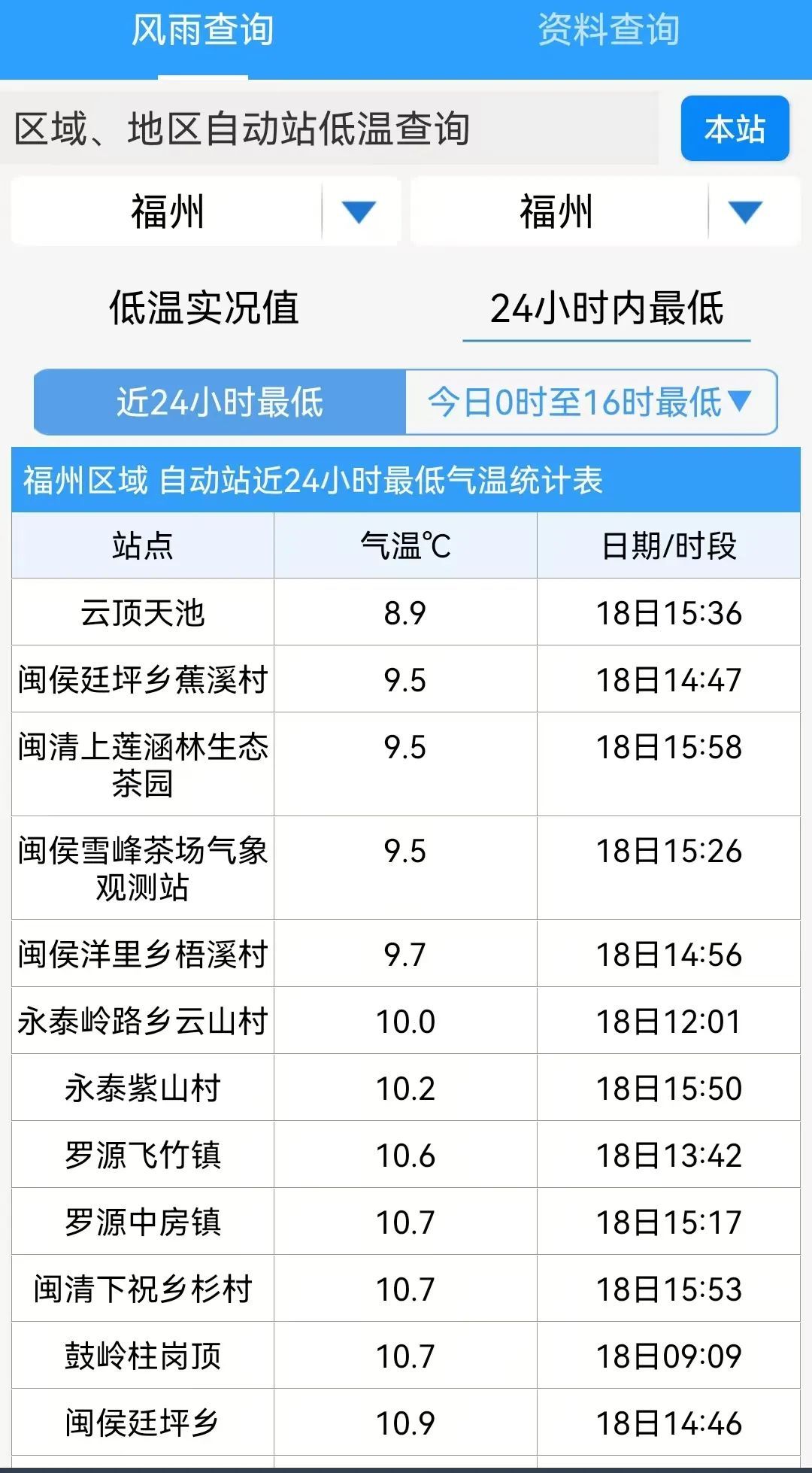 最低6.7℃！全福建凉飕飕 中雨、大雨即将抵达