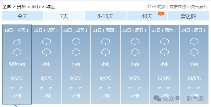 贵州一夜入冬,最大降幅12℃!明天接着降 贵州一夜入冬,最大降幅12℃!明天接着降