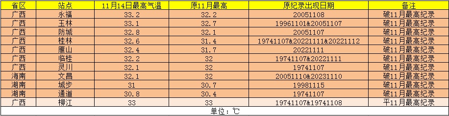 超30℃！都立冬了，云南怎么还这么热？原因……