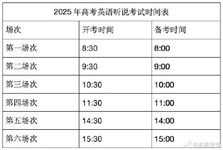 12月14日考试！北京市2025年第一次高考英语听说考试这些问题要留意