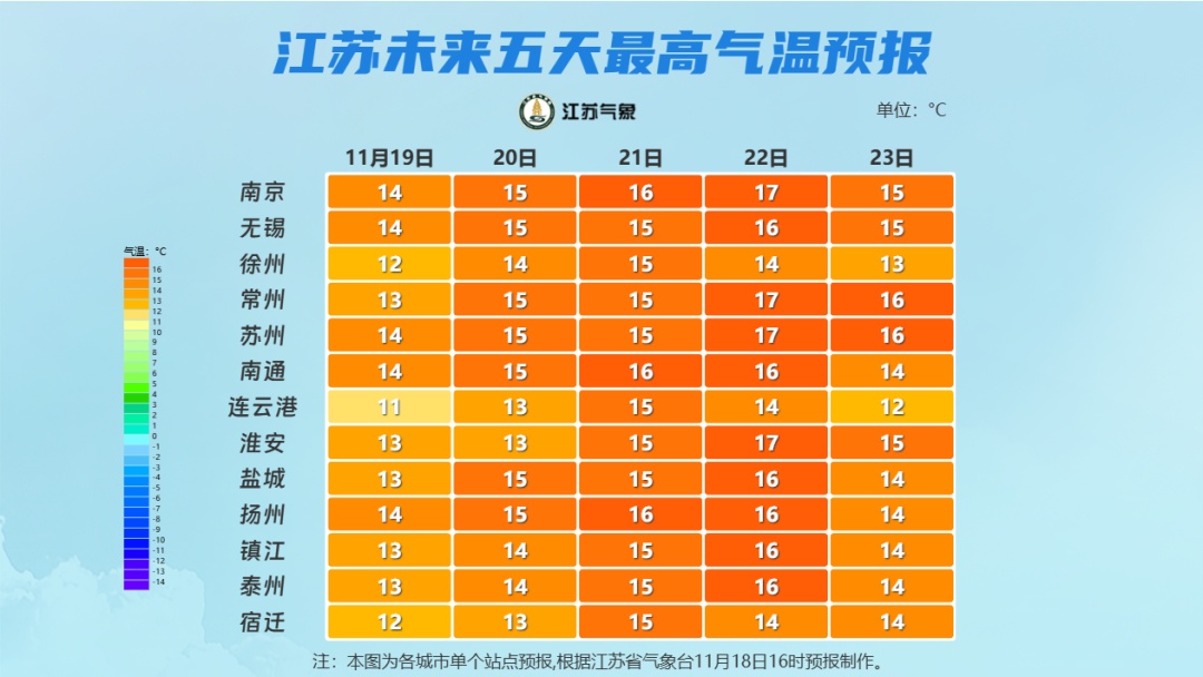 冷空气持续“发威”！江苏气温将低至……