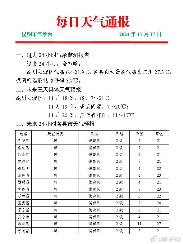 超30℃！都立冬了，云南怎么还这么热？原因……