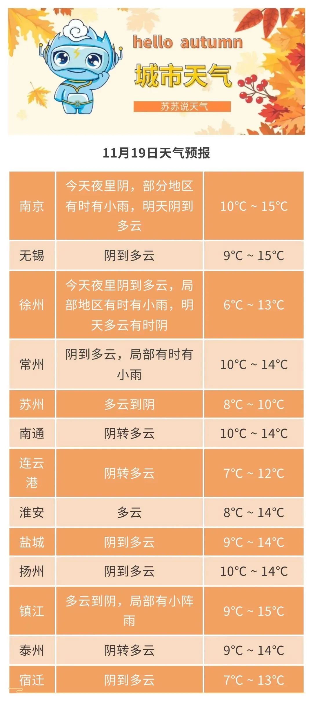 冷空气持续“发威”！江苏气温将低至……