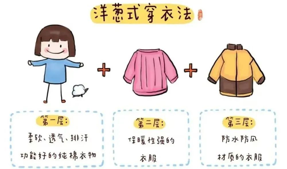 3℃！江苏气象最新发布