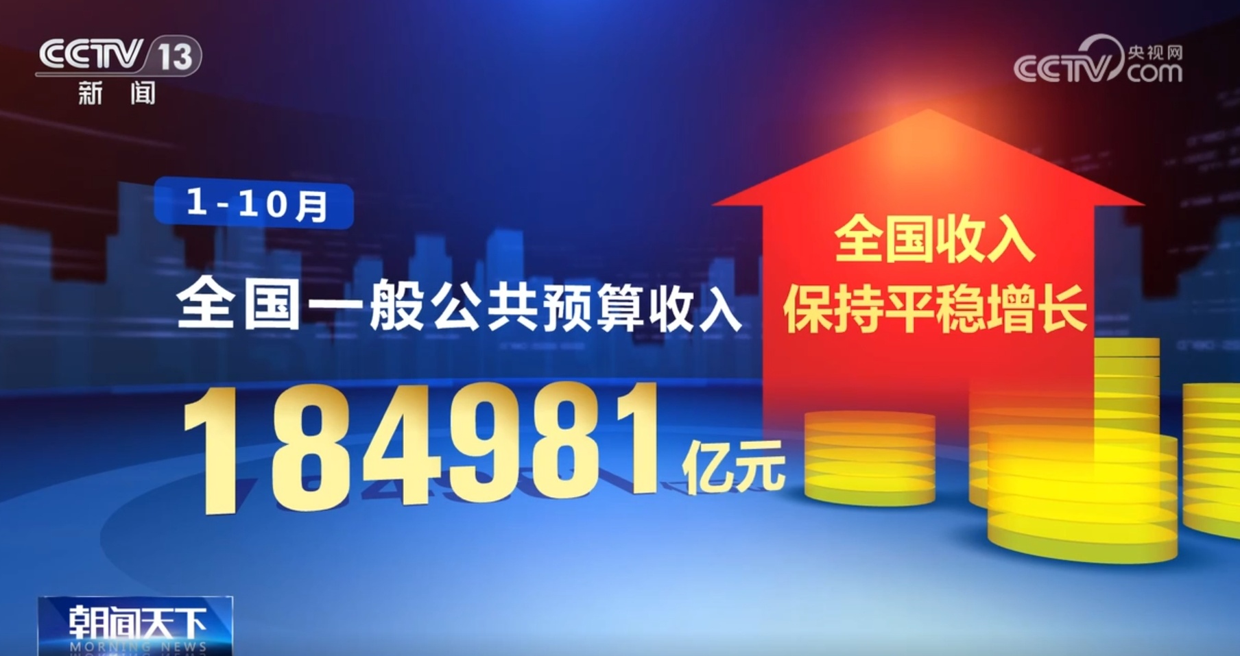 超18万亿元、同比增长5.5% 回升！“数”说我国经济运行总体筑底回稳