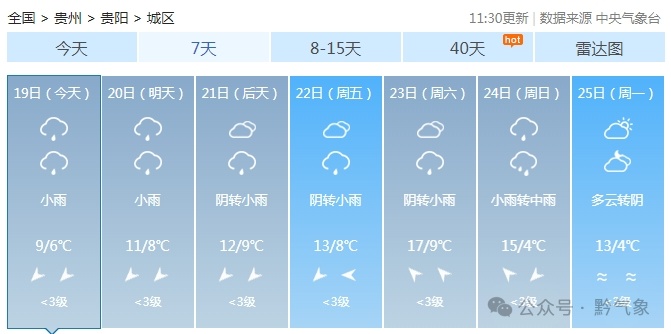 低温天气将持续,贵阳本周最低仅4℃ 低温天气将持续,贵阳本周最低仅4℃