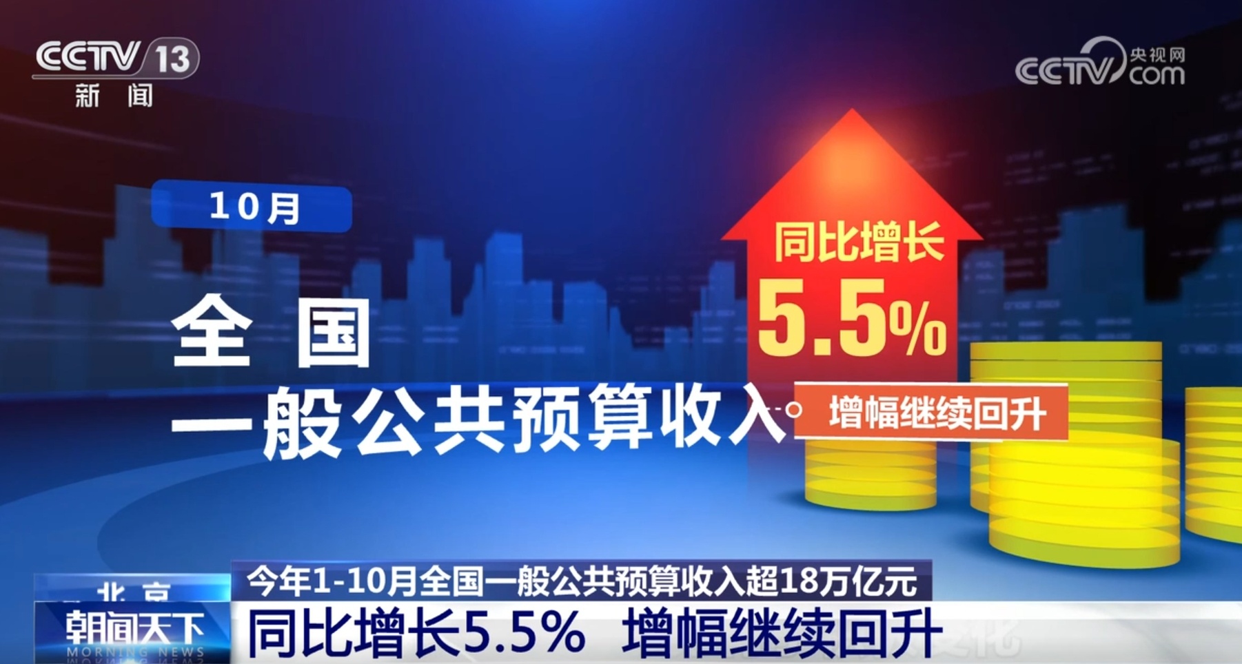 超18万亿元、同比增长5.5% 回升！“数”说我国经济运行总体筑底回稳