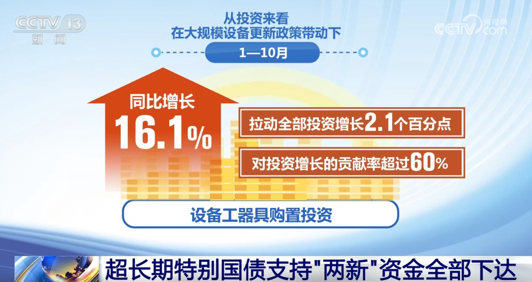 超18万亿元、同比增长5.5% 回升！“数”说我国经济运行总体筑底回稳