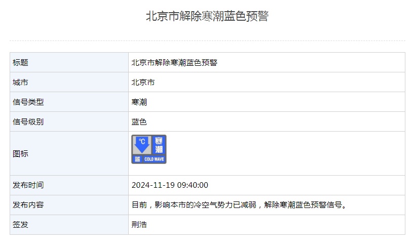 冷空气势力已减弱！北京市解除寒潮蓝色预警