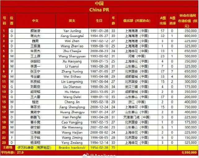 国足今晚对阵日本23人大名单出炉：张玉宁在列 李磊伤缺