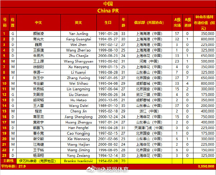 今晚国足对阵日本队，23人大名单出炉