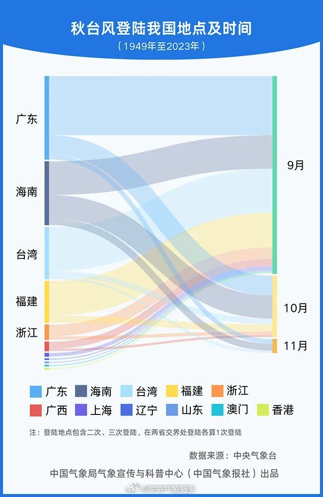 最新！台风“万宜”20日将在海南岛东南部近海明显减弱