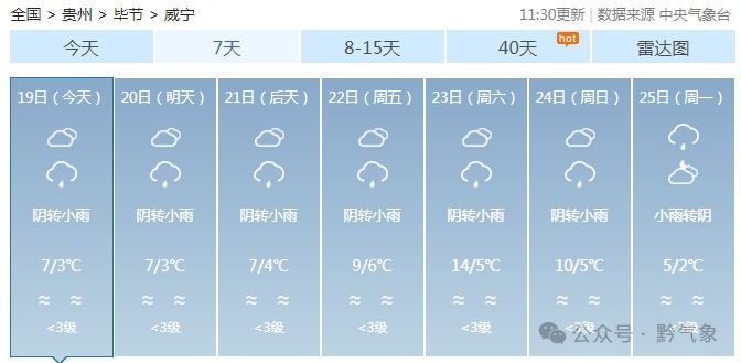 低温天气将持续,贵阳本周最低仅4℃ 低温天气将持续,贵阳本周最低仅4℃