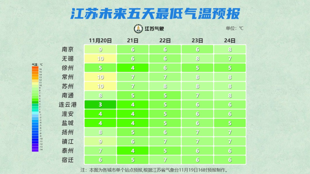 3℃！江苏气象最新发布