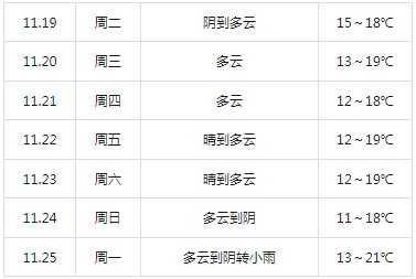 刚刚确认:低至2.7℃!马上“杀”到!台州人稳住,这波真的猛 刚刚确认:低至2.7℃!马上“杀”到!台州人稳住,这波真的猛