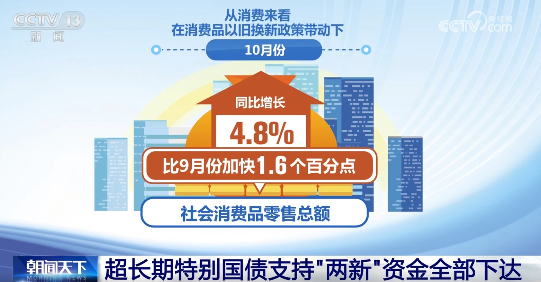 超18万亿元、同比增长5.5% 回升！“数”说我国经济运行总体筑底回稳