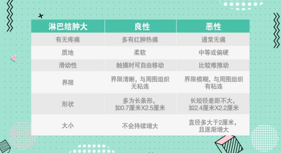 抗癌网红“陈班长”去世，年仅36岁！这种癌趋于年轻化，如何预防？