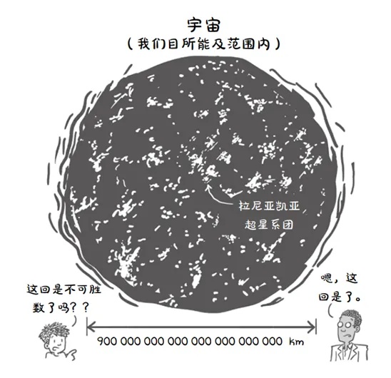 蝌学荐书 | 11岁的“小孩哥”写的宇宙科普书?火遍全球!和他一起爆改宇宙吧 蝌学荐书 | 11岁的“小孩哥”写的宇宙科普书?火遍全球!和他一起爆改宇宙吧