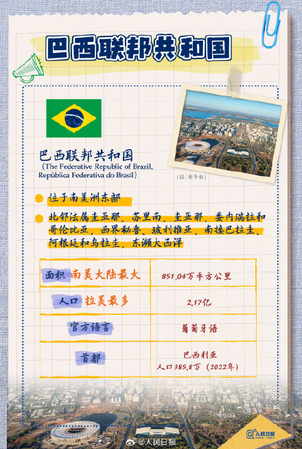 转存了解！9图带你了解多彩巴西