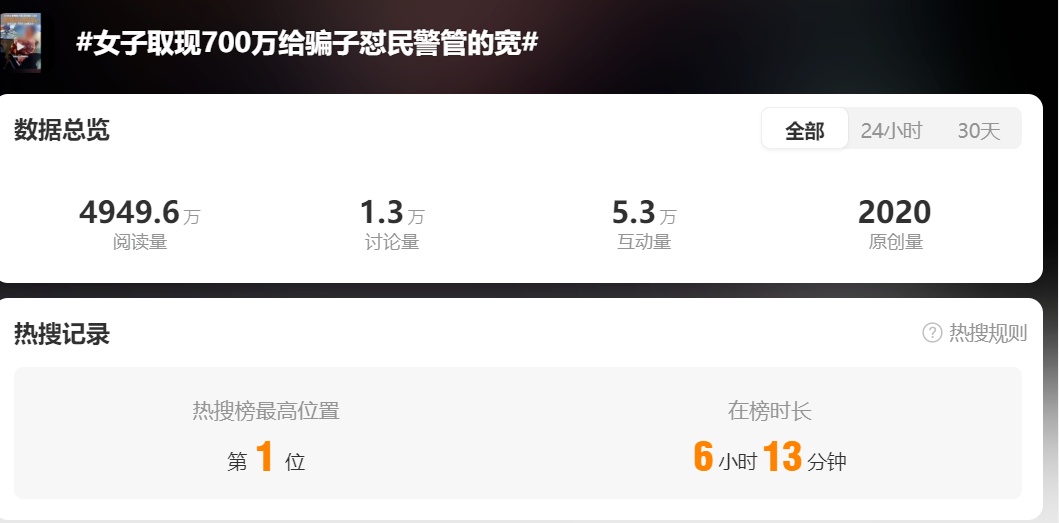 都傻眼了：一个700万元，一个260万元！刚刚，杭州公安紧急提醒