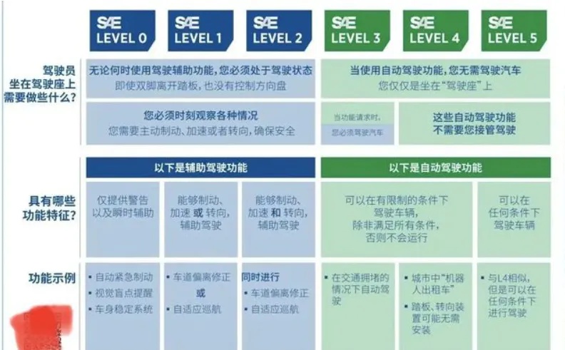 开了“辅助驾驶”就能“放手”？看几起真实案例