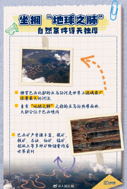 转存了解！9图带你了解多彩巴西