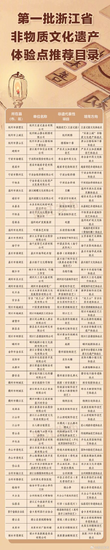 53个！浙江公布首批非遗体验点推荐目录