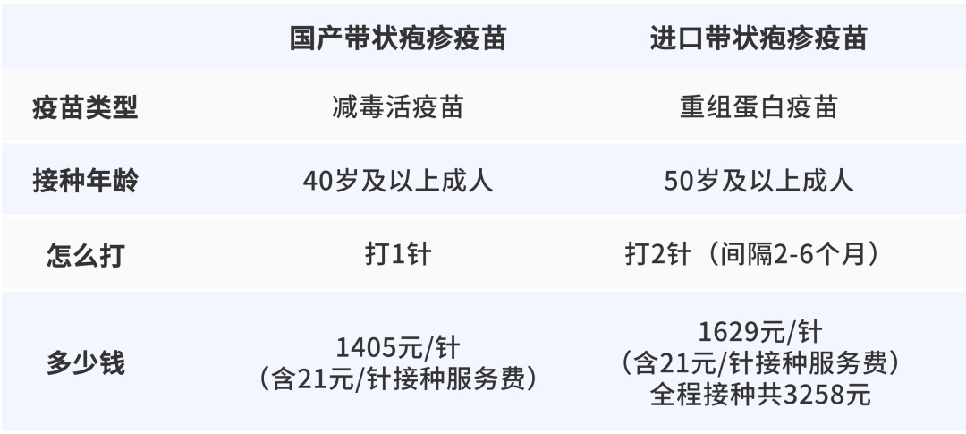 剧痛！一旦感染终身携带！深圳疾控紧急提醒