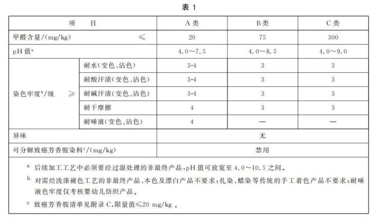 “卫生巾C类”引热议，多家客服回应