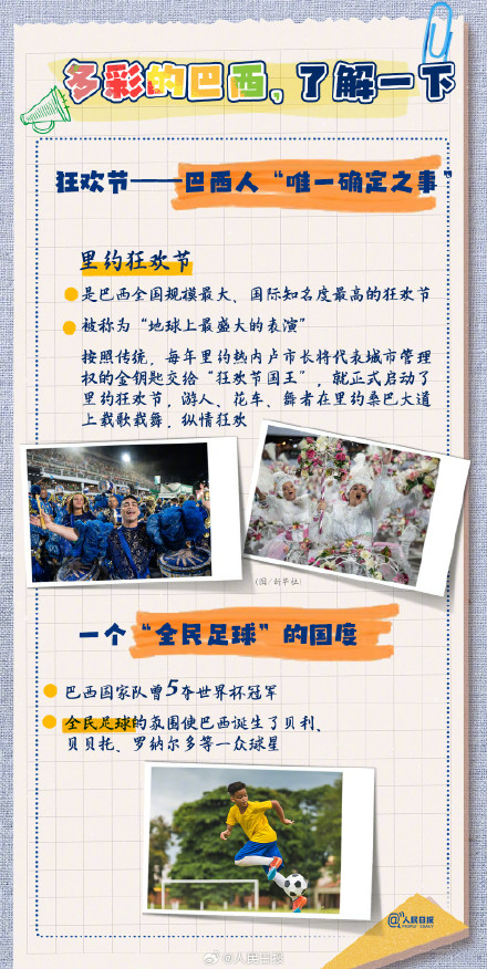 转存了解！9图带你了解多彩巴西
