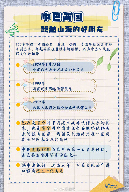 转存了解！9图带你了解多彩巴西