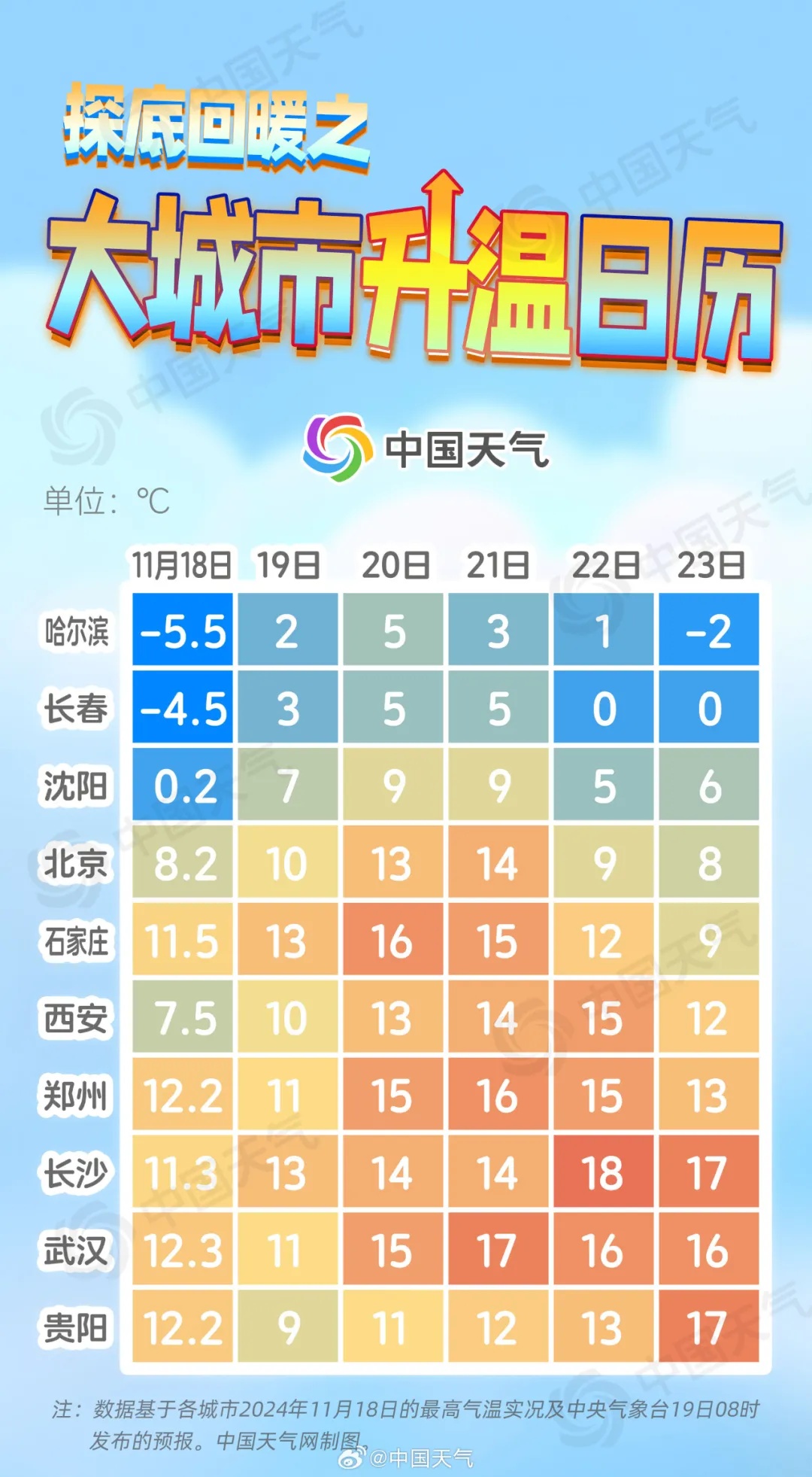 武汉一夜入冬？今起天气接连反转