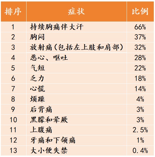 这类人的心梗发病率在上升!13个心梗信号要知道! 这类人的心梗发病率在上升!13个心梗信号要知道!