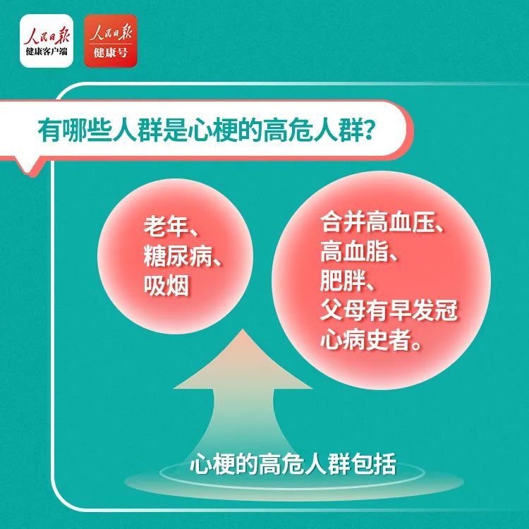 这类人的心梗发病率在上升!13个心梗信号要知道! 这类人的心梗发病率在上升!13个心梗信号要知道!