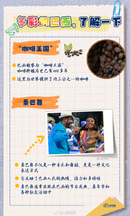 转存了解！9图带你了解多彩巴西