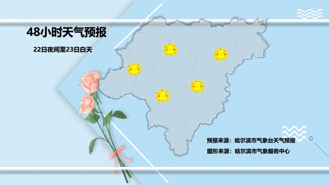 哈尔滨又又又下雪啦！23日起寒潮来袭