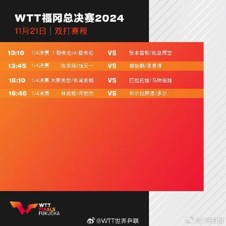 WTT福冈总决赛今日赛程：孙颖莎、王曼昱、王楚钦等单打出战