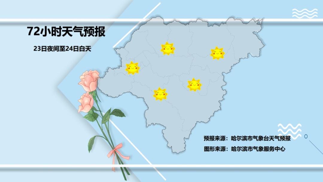 哈尔滨又又又下雪啦！23日起寒潮来袭