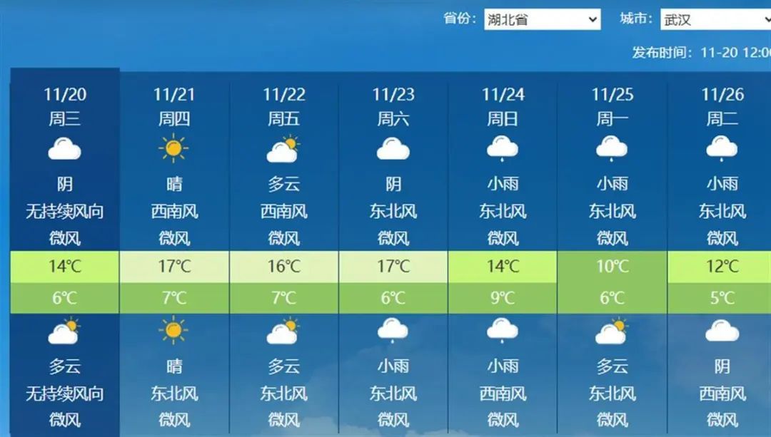 直冲20℃!湖北天气大反转来了…… 直冲20℃!湖北天气大反转来了……