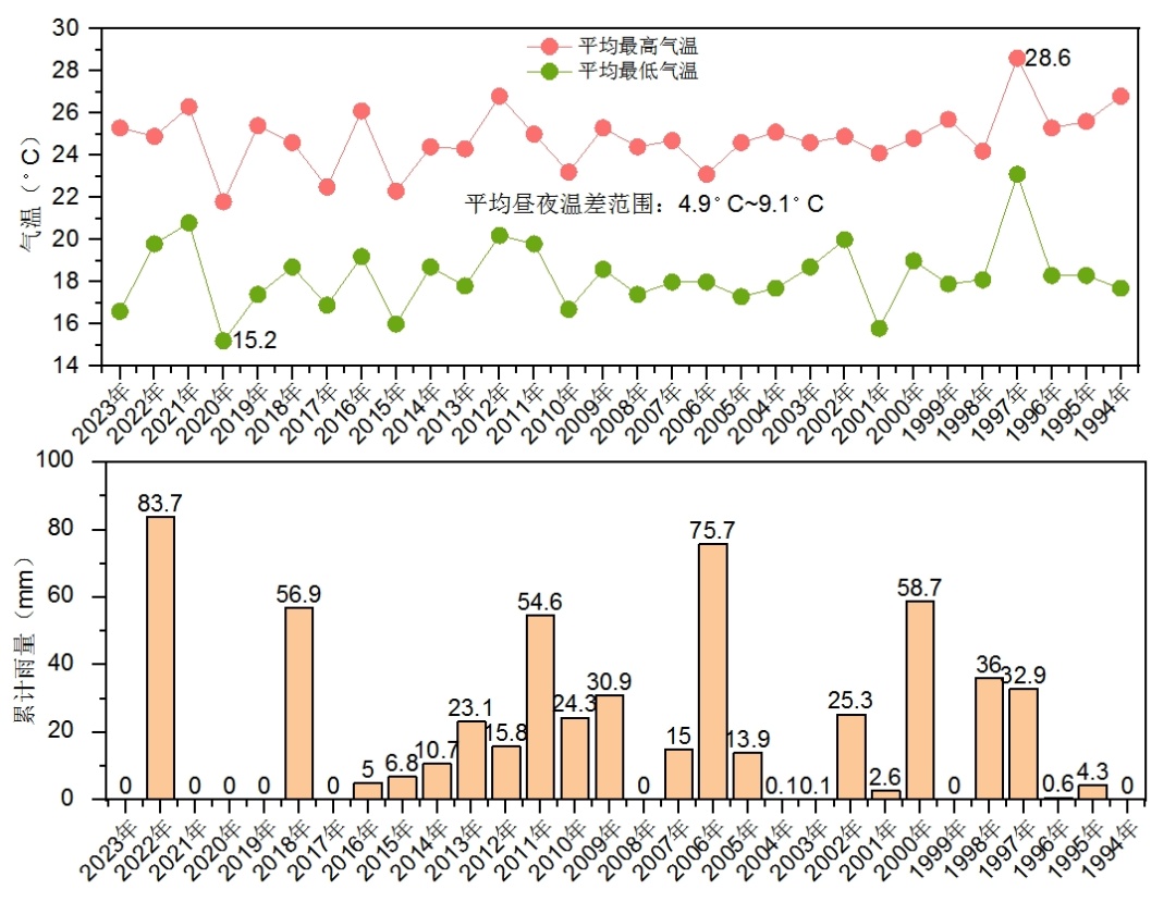 官宣,深圳成功入秋!赶紧翻出压箱底的秋装 官宣,深圳成功入秋!赶紧翻出压箱底的秋装